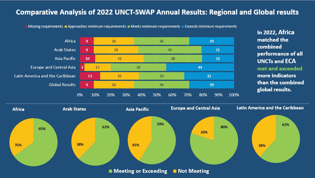 Regional Analysis Annual Results